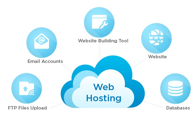 The Importance Of Website Hosting Uptime: Why It Matters On Your Web Site's Success